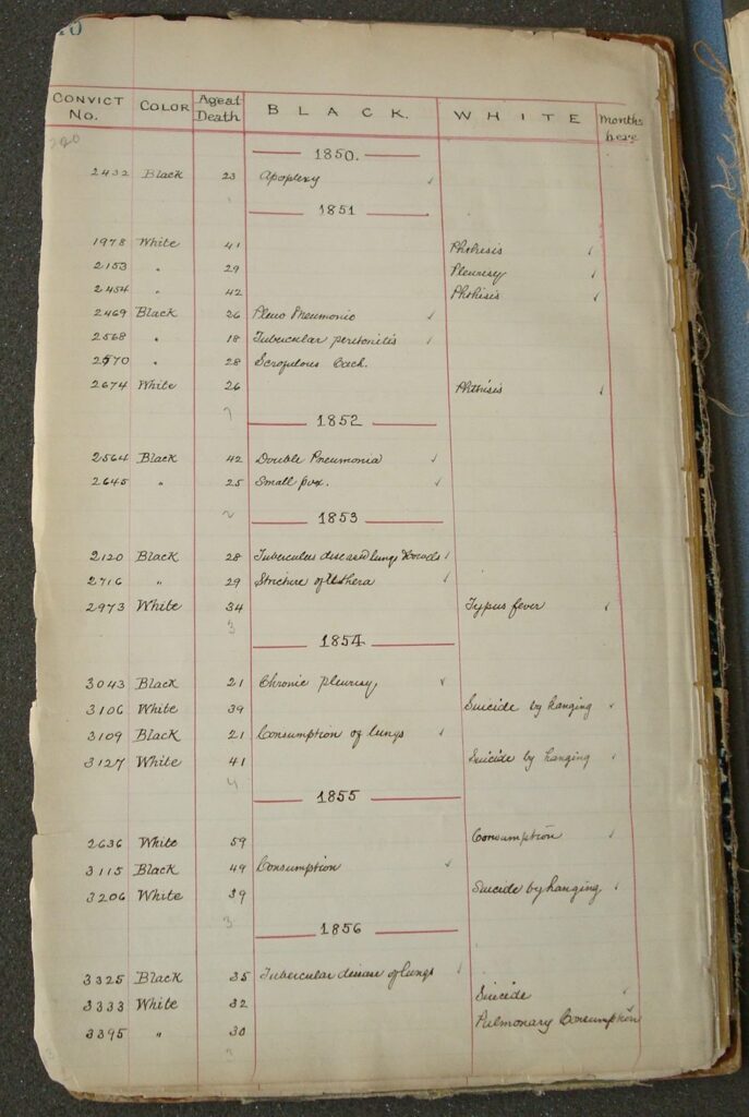 Eastern State Penitentiary death ledger